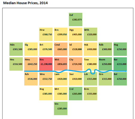 Median House Prices