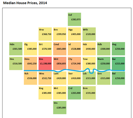 Median House Prices Median House Prices
