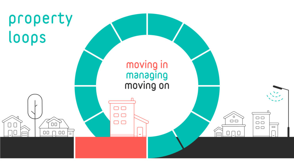 acasa property loops